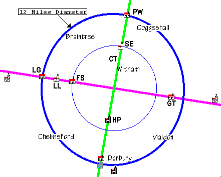 Diagram of geometry